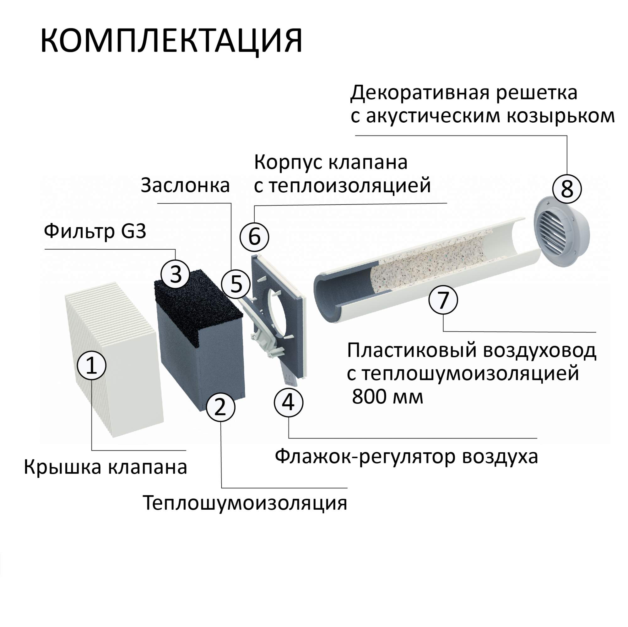 Стеновой приточный клапан Norvind pro купить в интернет-магазине, цены на  Мегамаркет