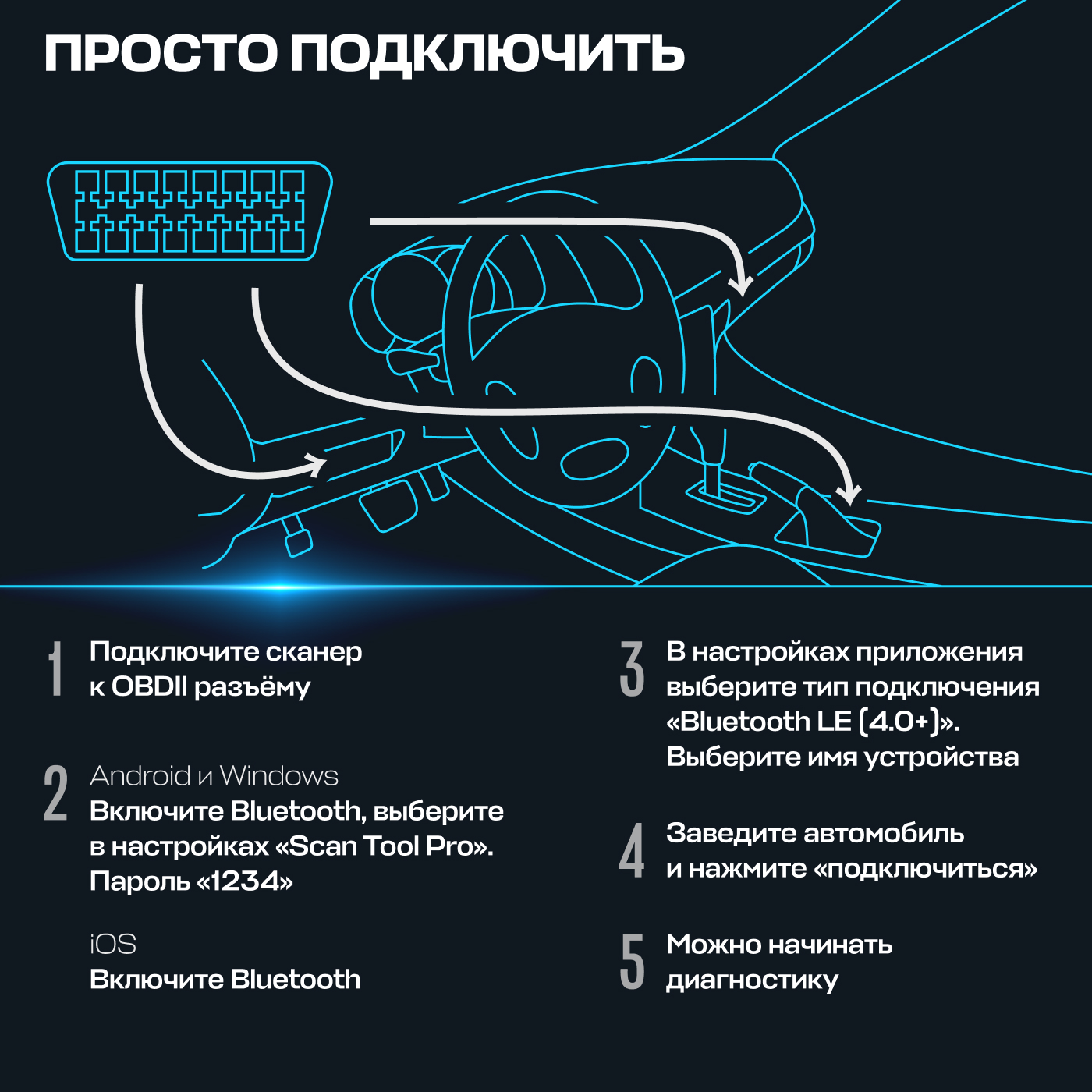 Автосканер Scan Tool Pro Black Edition Bluetooth OBD2 ELM 327 v1.5+,  pic18f25k80 - купить в Москве, цены на Мегамаркет | 600001827150