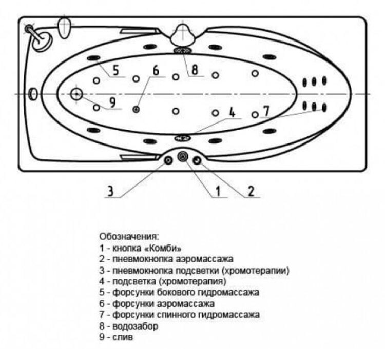 Акватек европа. Акватек Европа 180х80. Обозначения кнопок джакузи. Акриловая ванна Акватек Европа.