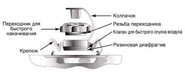 Клапан для матраса 2 в 1