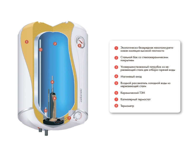 Водонагреватель в разрезе рисунок