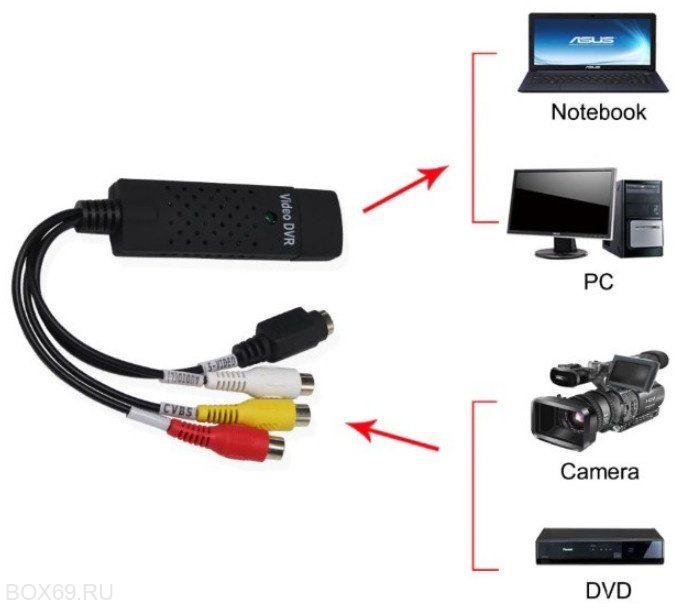 Карта видеозахвата usb