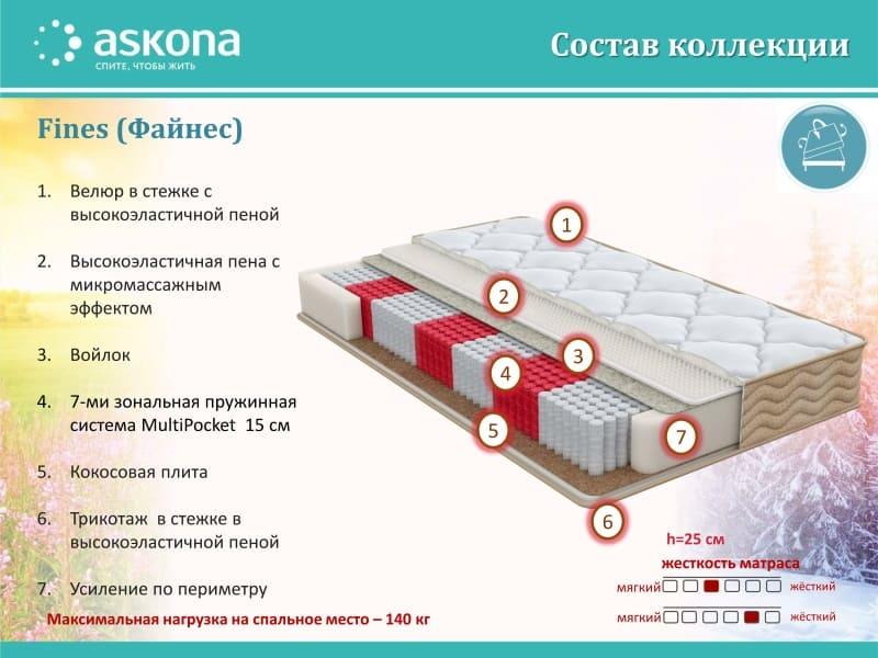 Матрас askona soul fines 160x200