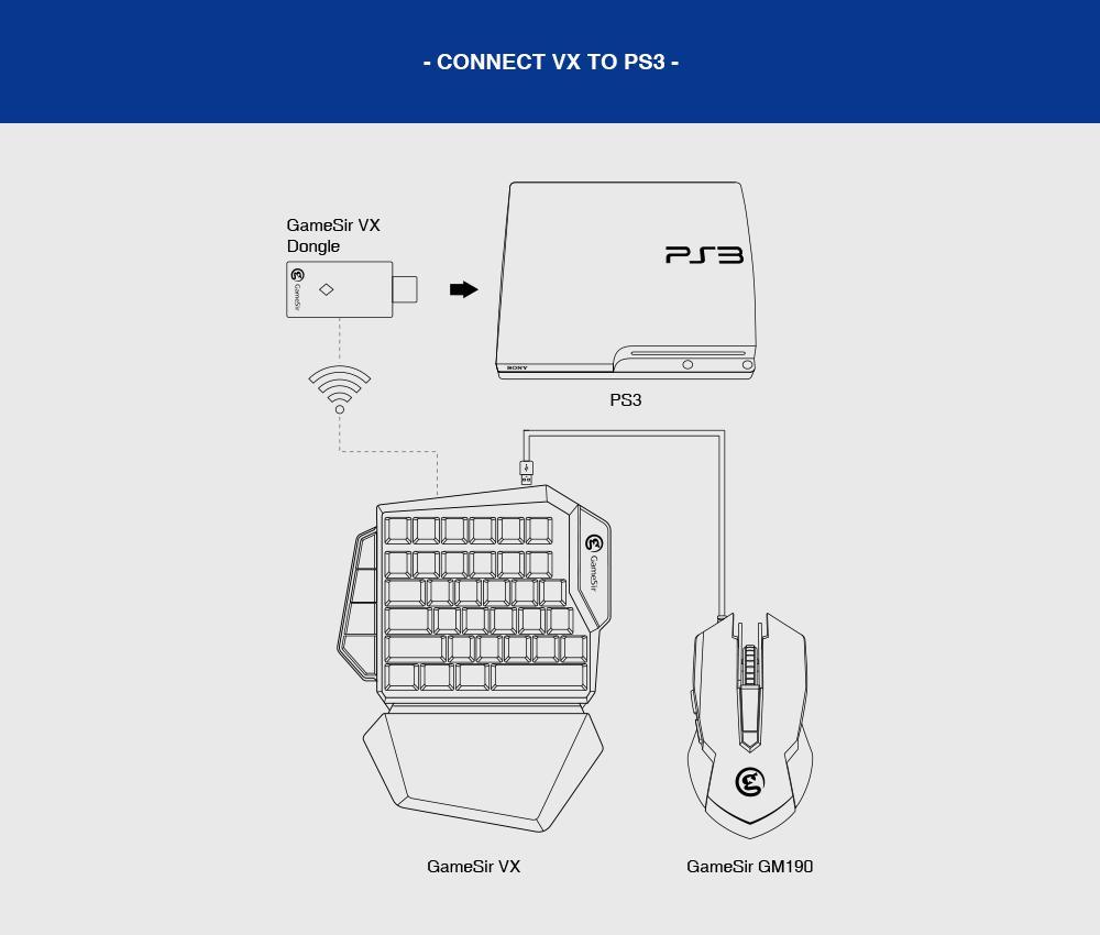 Прошитая приставка PS3: всё о разлоченной консоли