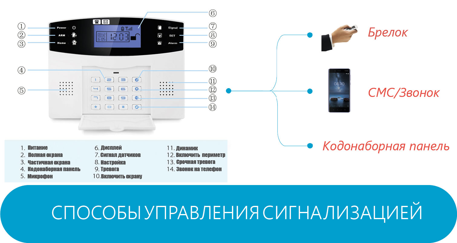 Сигнализация GSM видео Страж Экспресс Видео + G90B – купить в Москве, цены  в интернет-магазинах на Мегамаркет