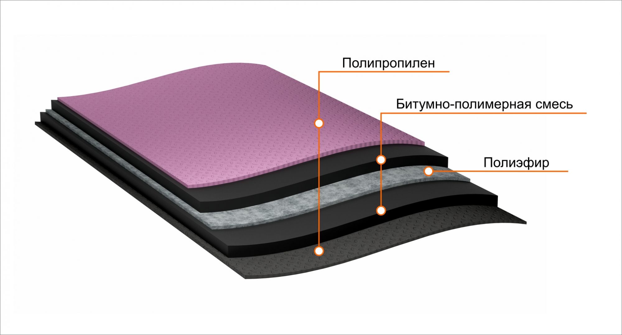 Мягкий слой. Подкладочный ковер ТЕХНОНИКОЛЬ ANDEREP Prof 40 м². Подкладочный ковер ТЕХНОНИКОЛЬ ANDEREP Prof. Подкладочный ковер ANDEREP Prof 40 м2. Подкладочный ковер ANDEREP Prof Plus ТЕХНОНИКОЛЬ.