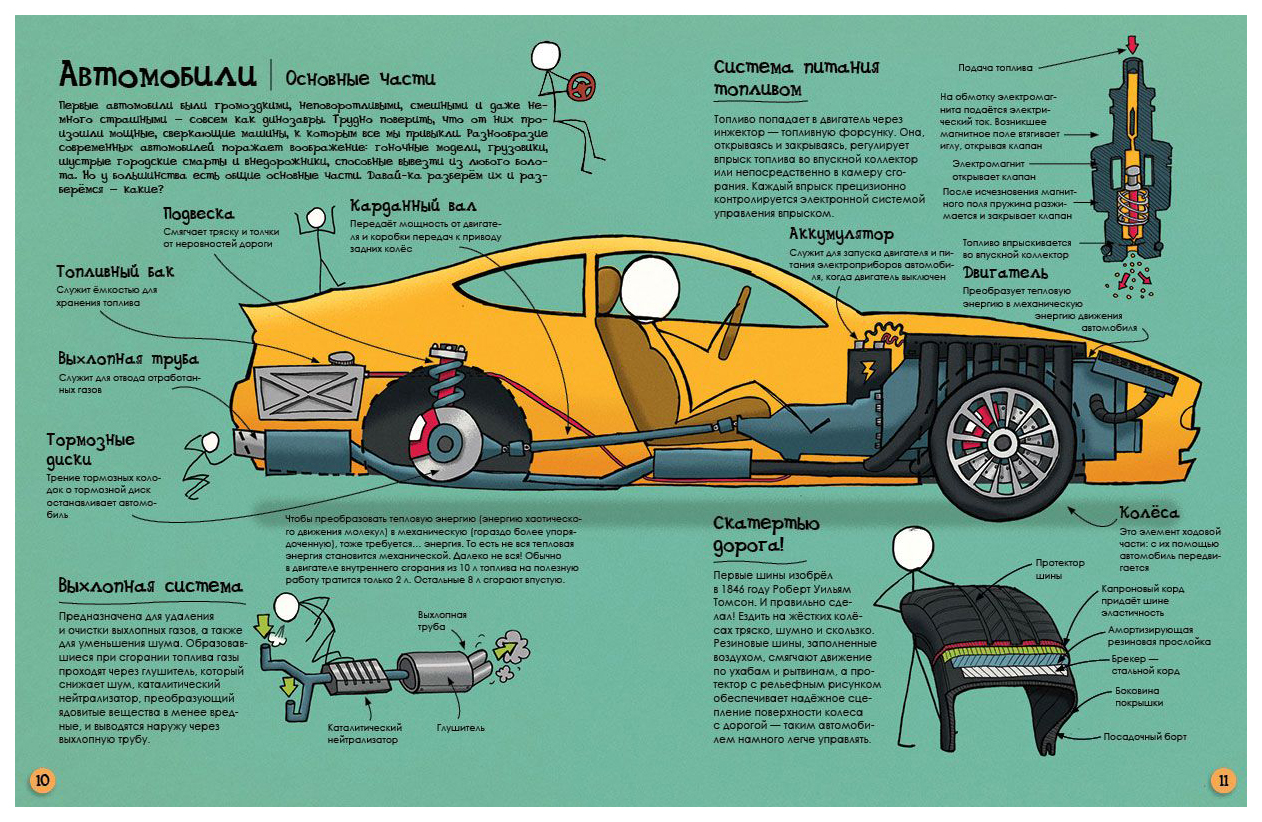 Строение автомобиля картинка для детей