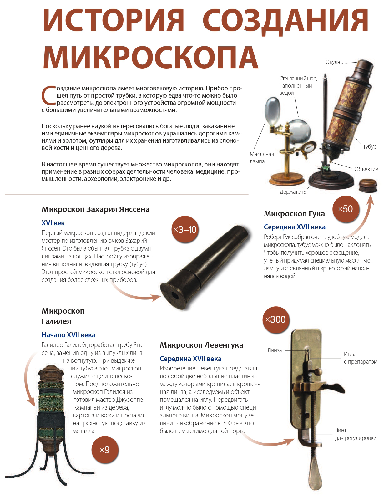 План рассказа микроскоп