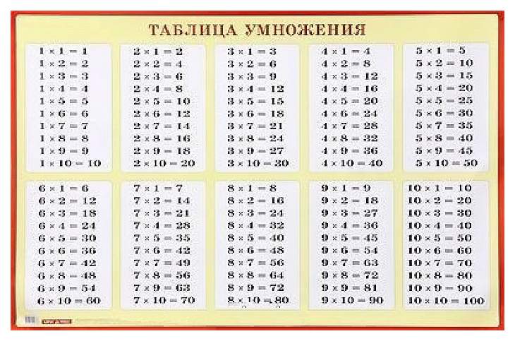 Математика тип 13. Таблица умножения. Таблица умножения для начальной школы. Таблица умножения для заучивания. Плакат таблица умножения.