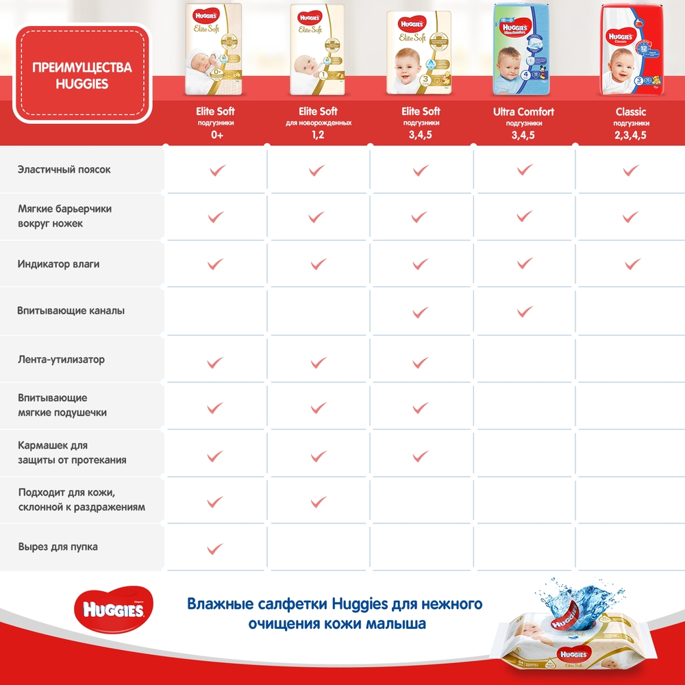 Подгузники Huggies - отзывы от покупателей, страница 6 - BLIZKO