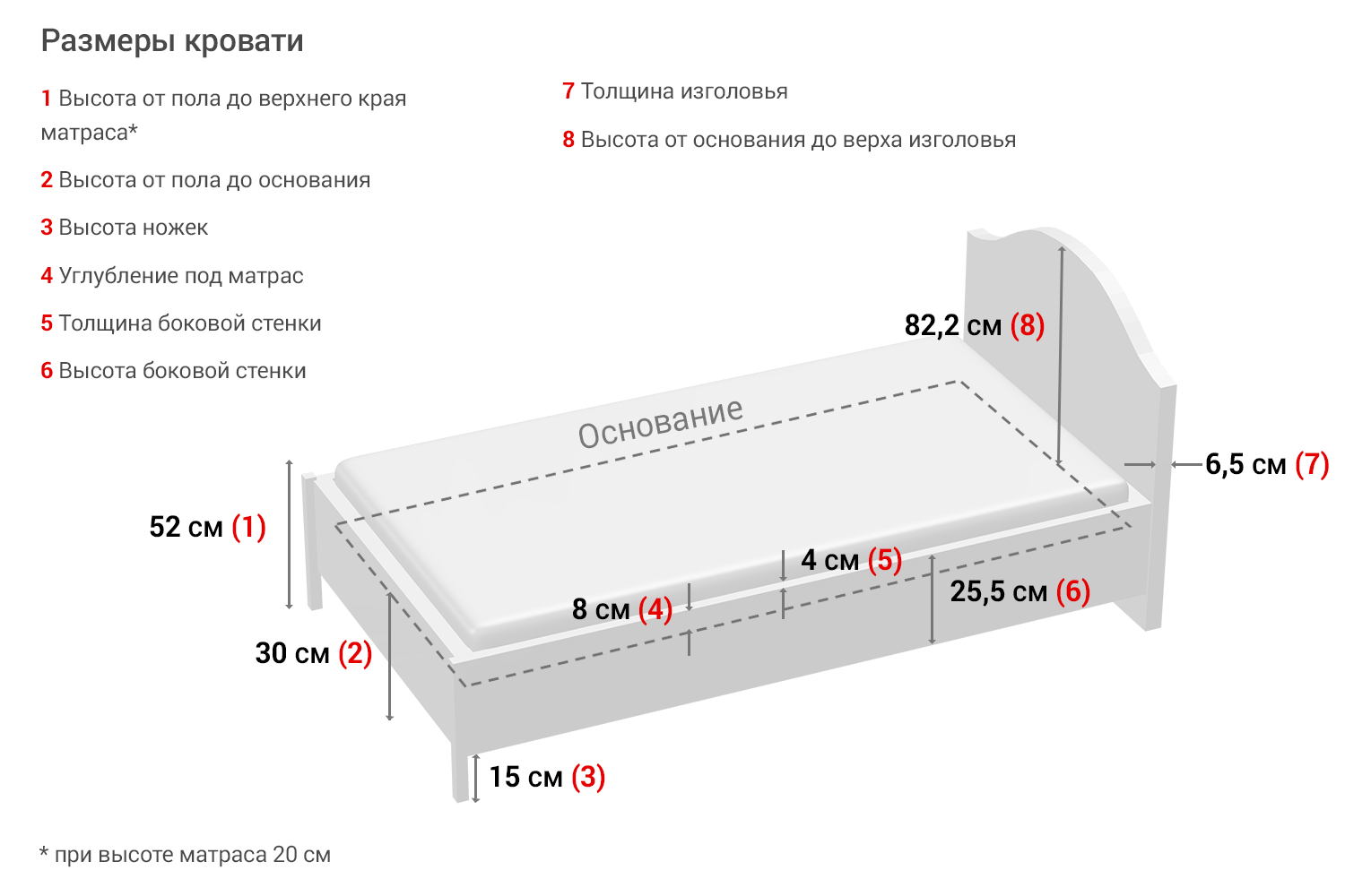 Стандарты спальных матрасов. Кровать полуторка Размеры стандарт. Матрас на кровать полуторка Размеры стандарт. Стандартная высота матраса 180х200. Размер двухспалки кровати стандарт ширина.