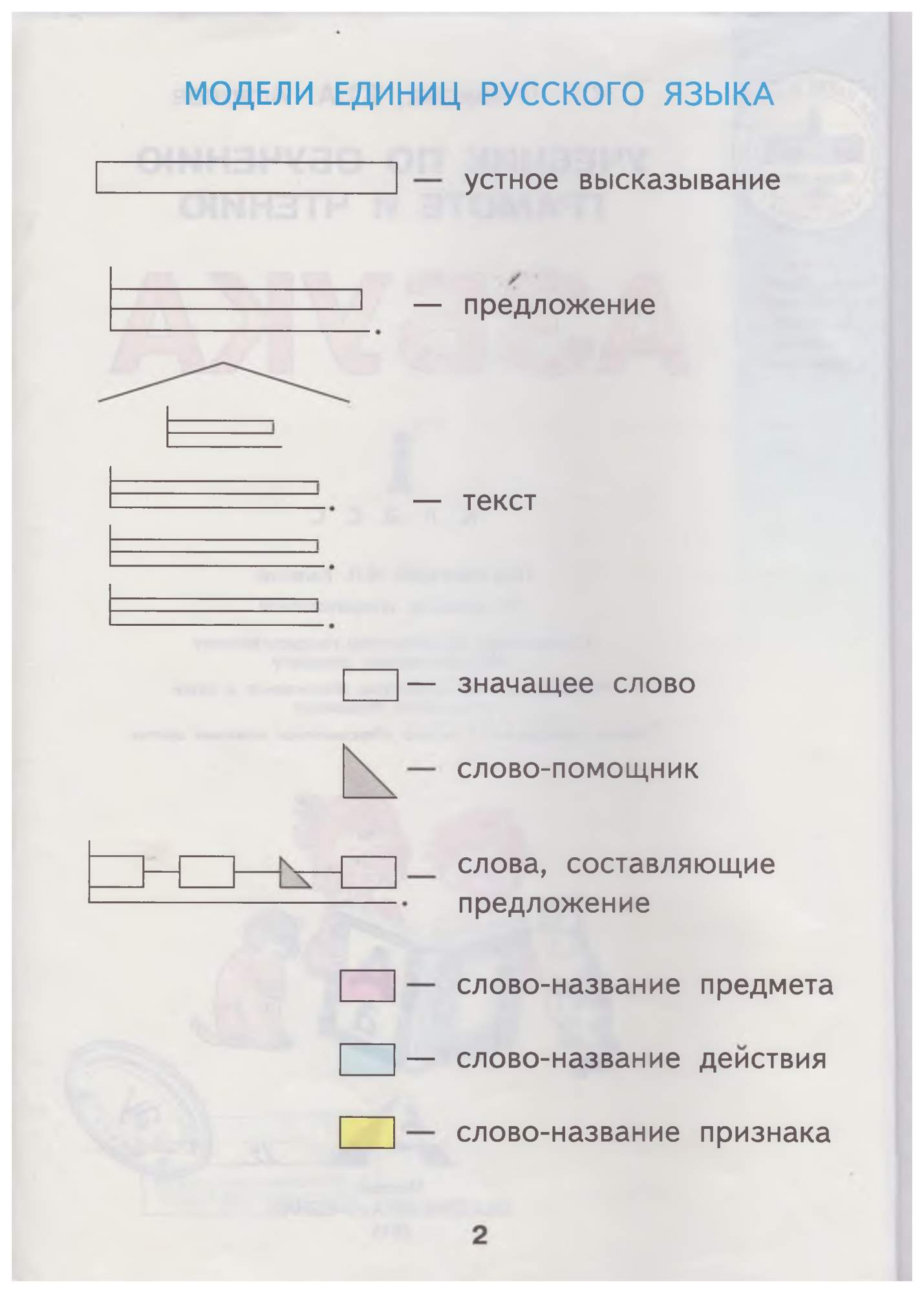 Учебник Азбука 1 класс - купить учебника 1 класс в интернет-магазинах, цены  на Мегамаркет | 3362916