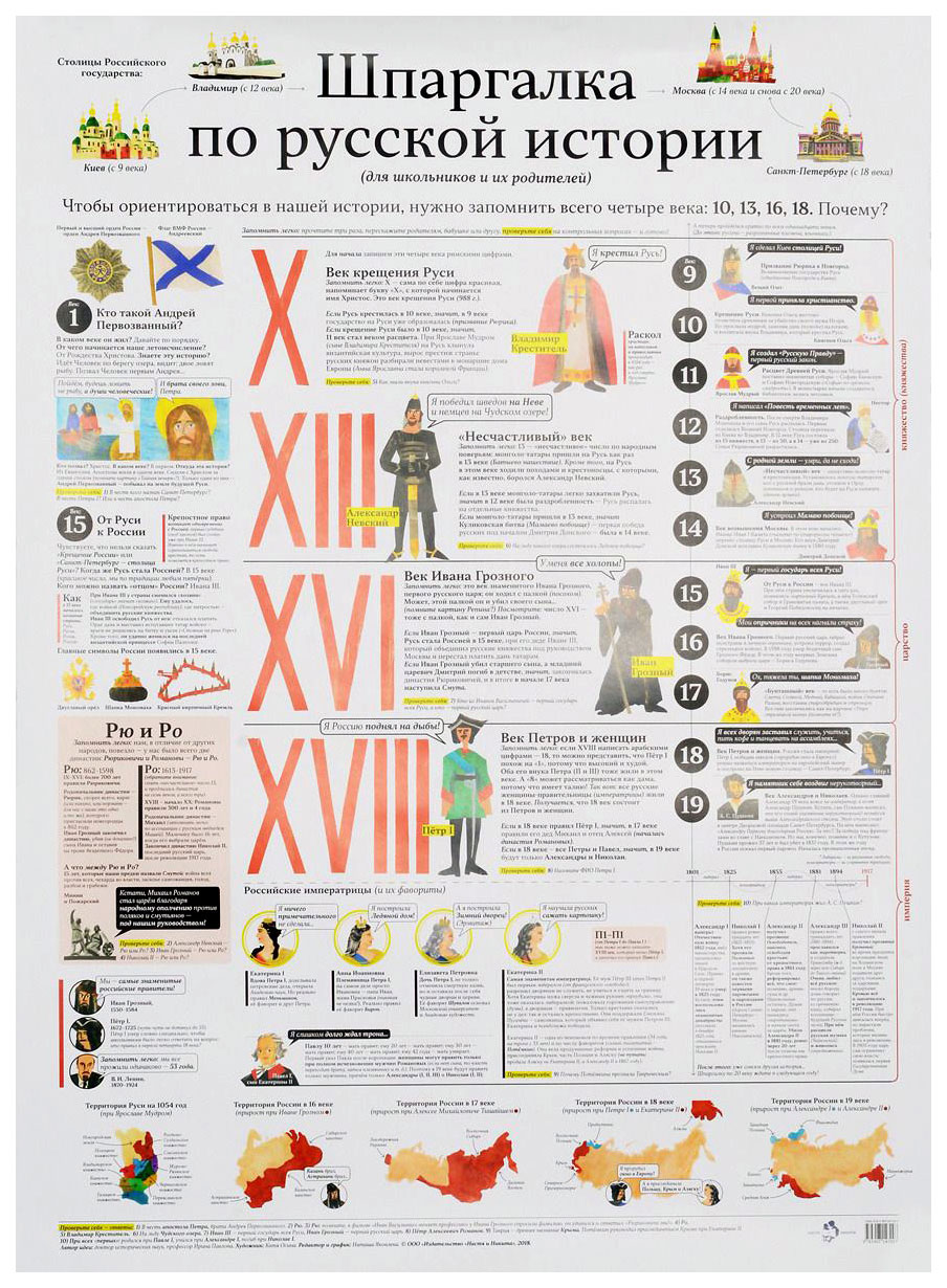 Шпаргалка по русской истории - купить на Мегамаркет
