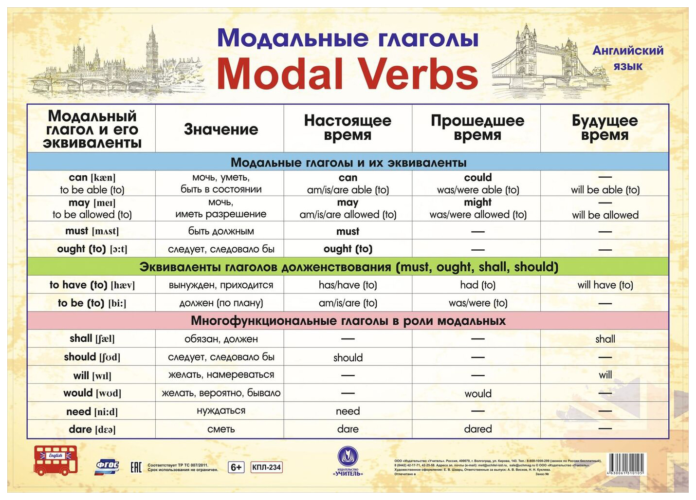 Модальные глаголы в английском языке таблица