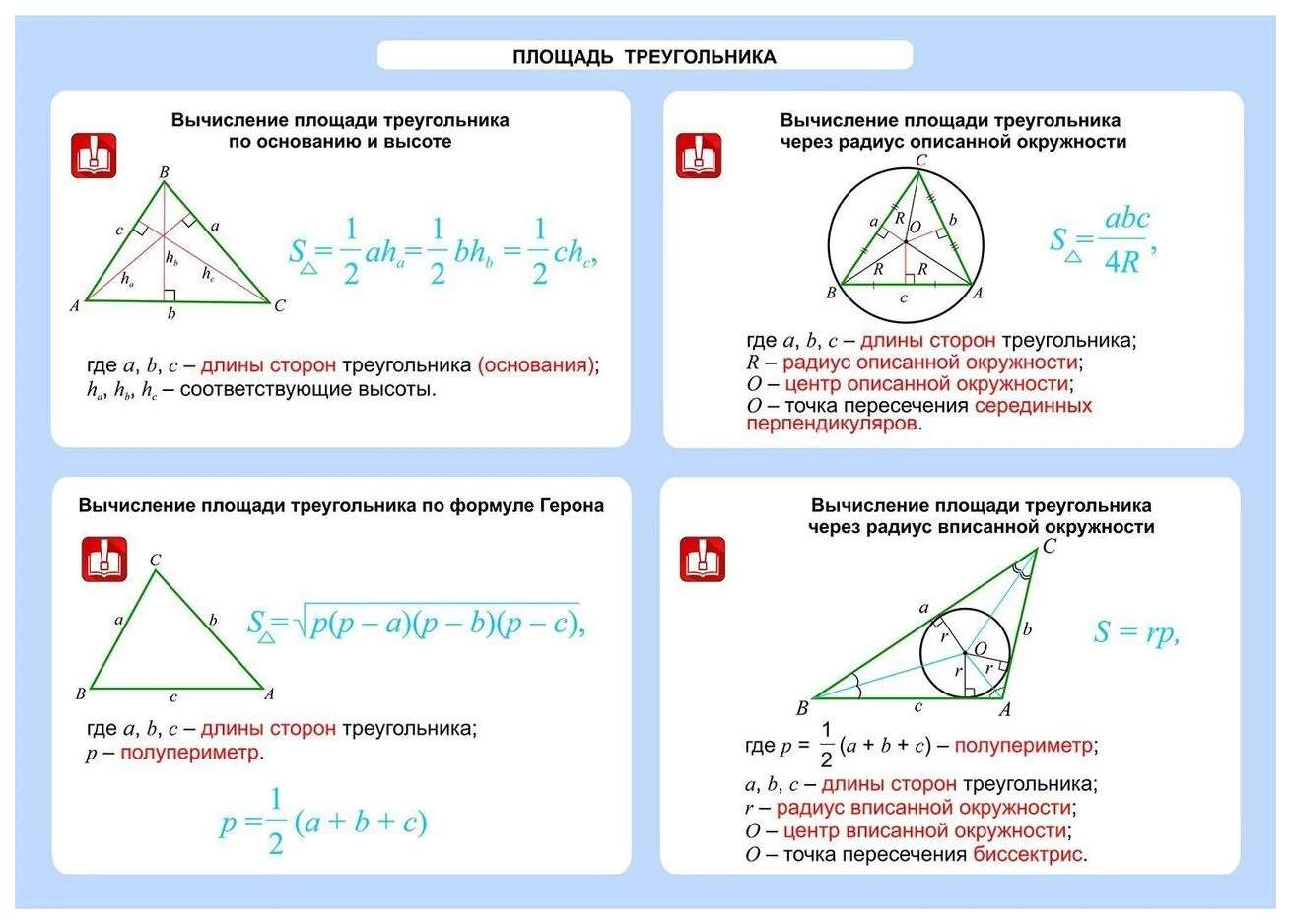 Геометрия. Треугольник. Площадь треугольника. 7-11 классы: Таблица-плакат  420х297 - купить справочника и сборника задач в интернет-магазинах, цены на  Мегамаркет | НП-114