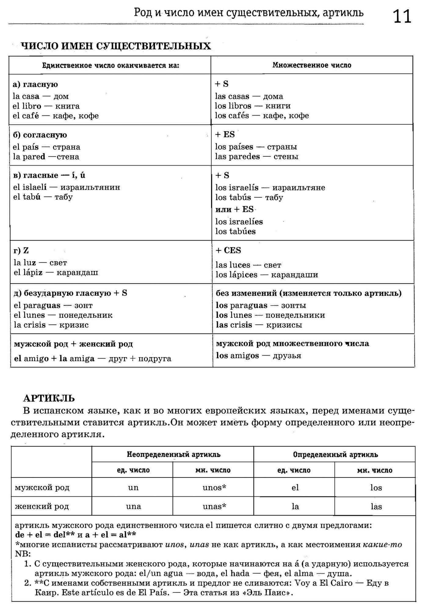 Gramatica en uso, Испанский язык, Практическая грамматика