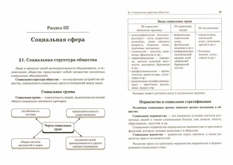 ОГЭ. Обществознание в таблицах и схемах