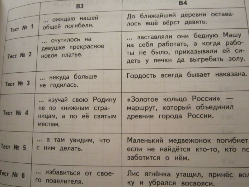 Аттестация 1 класс школа россии русский язык