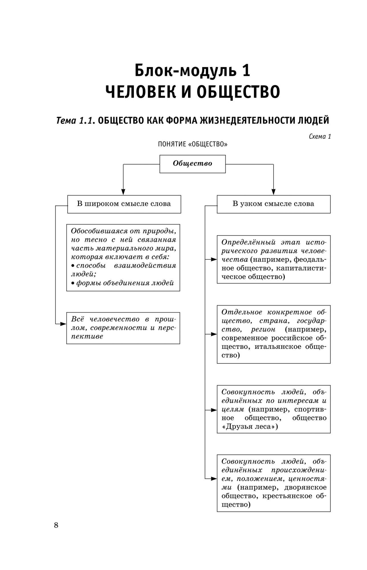 Схемы общество огэ