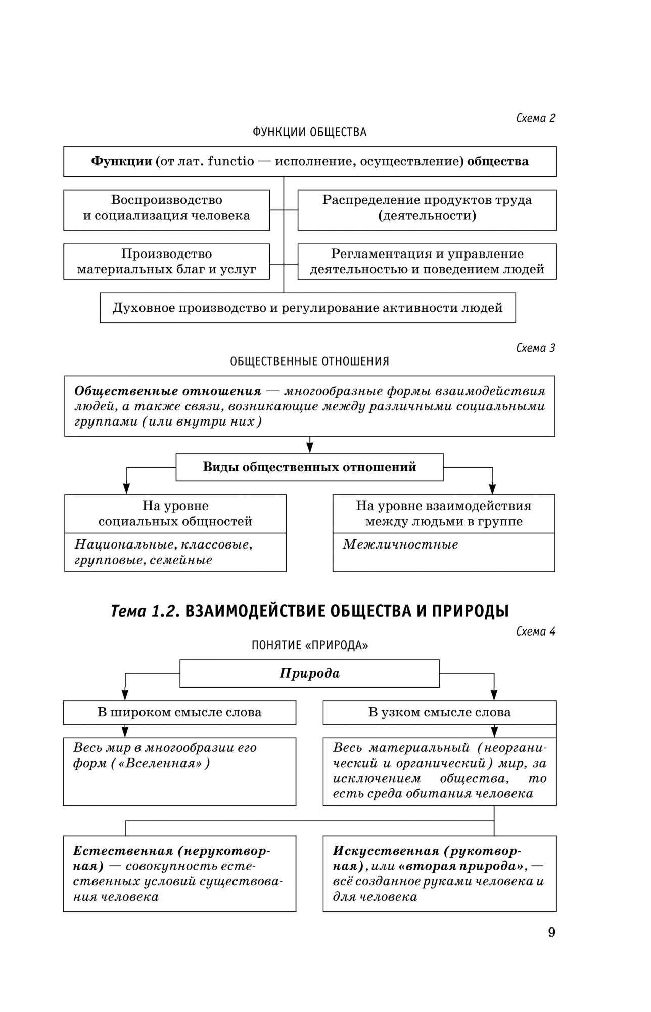 Огэ в таблицах и схемах