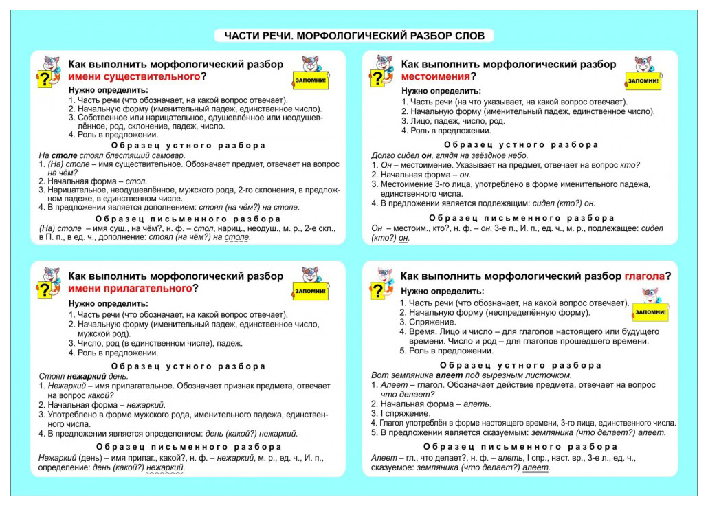 Морфологический разбор слова всех частей речи таблица. Морфологические анализы разных частей речи. Морфологический разбор 4 класс таблица памятка. Морфологический разбор всех частей речи памятка.