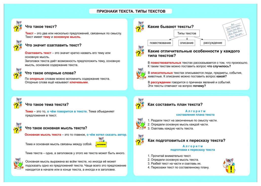 Типы текстов памятка. Виды текстов в начальной школе. Типы текстов наглядность. Типы текстов правила 4 класс.