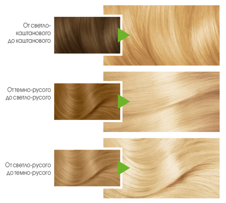 Краска для волос Garnier "Color Naturals" 1000 Кристальный Ультраблонд
