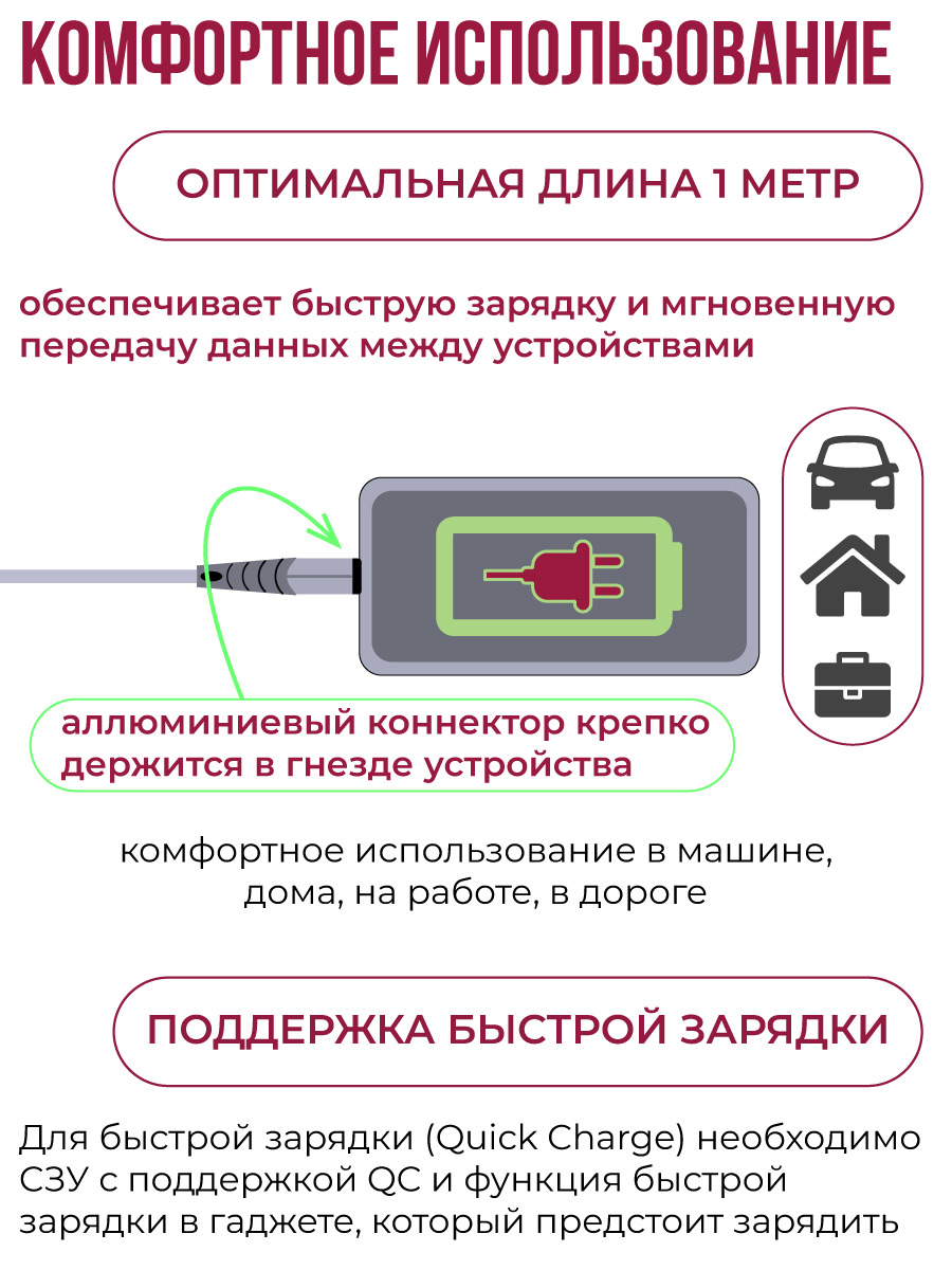 Кабель для зарядки и передачи данных USB-USB Type-C длина 1м нейлоновый,  белый - отзывы покупателей на маркетплейсе Мегамаркет | Артикул:  600008820694