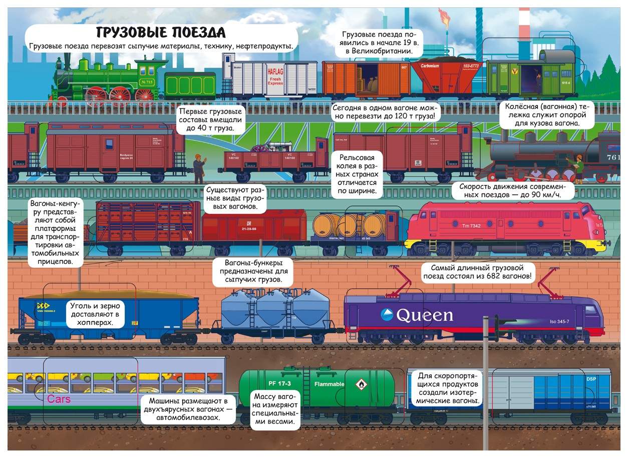 Какие вагоны в составе поезда. Части поезда названия. Книга с окошками про поезда. Типы грузовых поездов. Грузовой поезд схема.