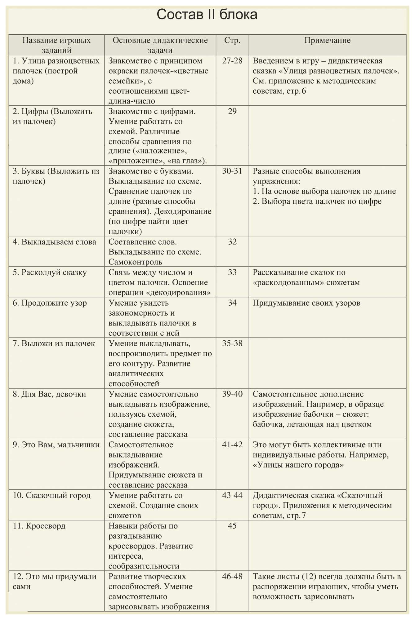 Купить корвет На золотом крыльце приложение к счетным палочкам (Корвет),  цены на Мегамаркет