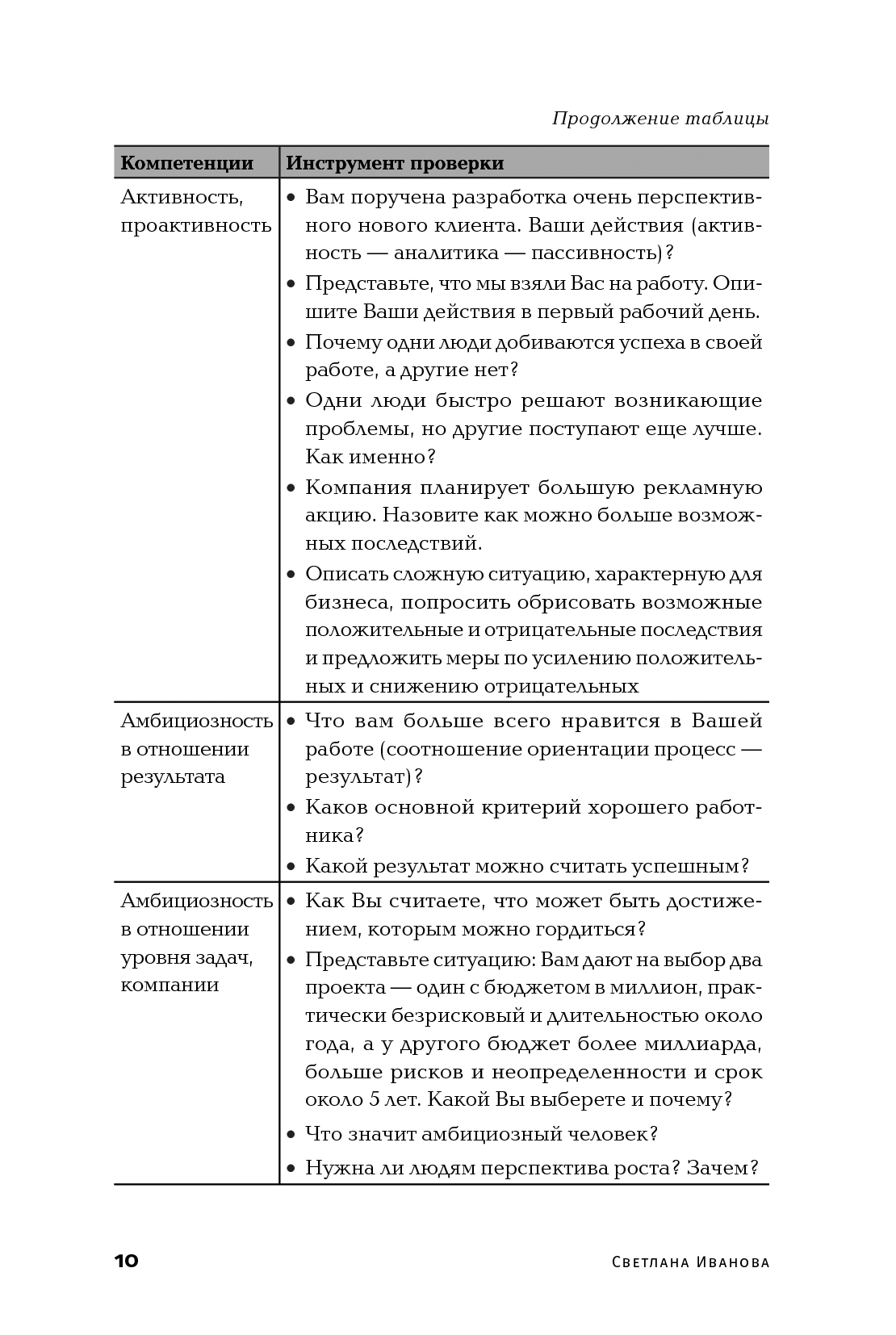 Книга Оценка компетенций методом интервью: Универсальное руководство  (мягкая обложка) – купить в Москве, цены в интернет-магазинах на Мегамаркет