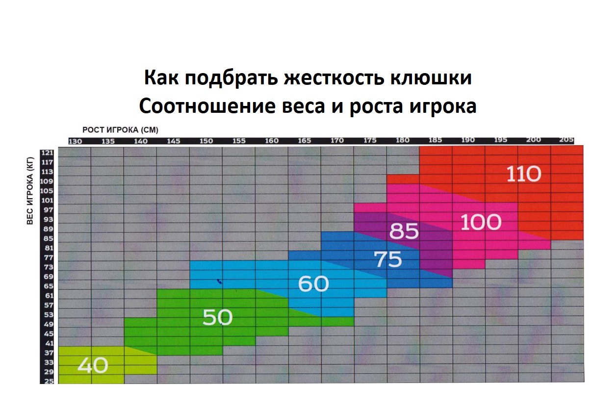 Какую Клюшку Купить Начинающему Хоккеисту Ребенку