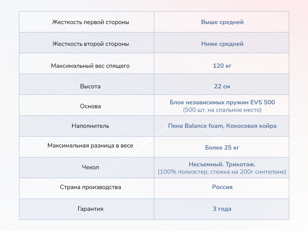 Матрасы ок лайт базис