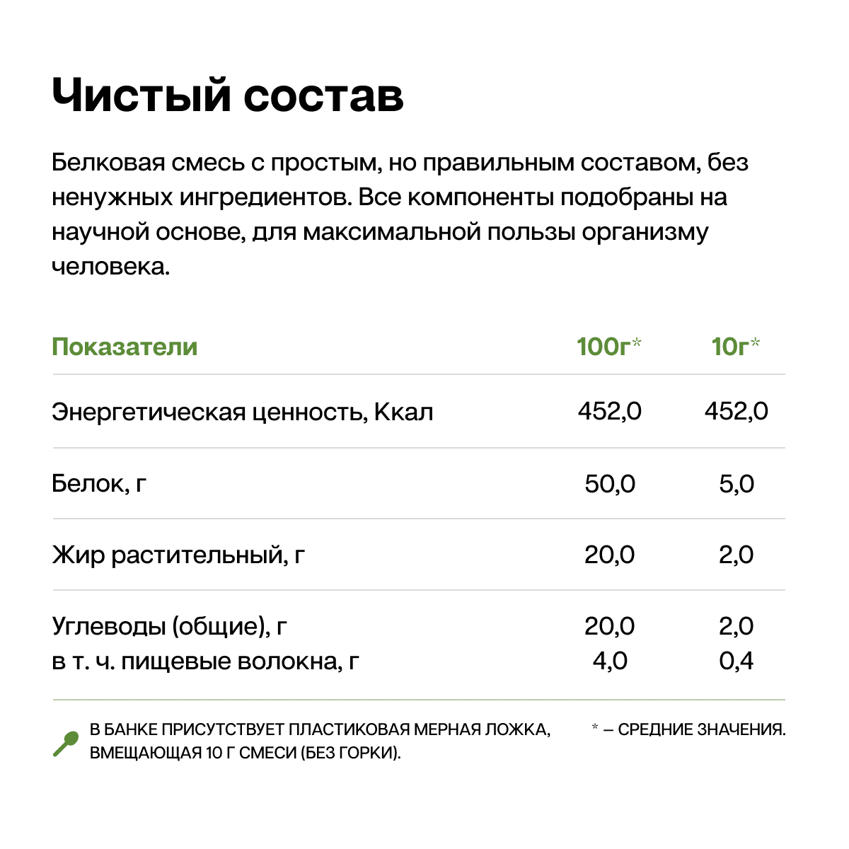 Белок Протеин Купить В Аптеке