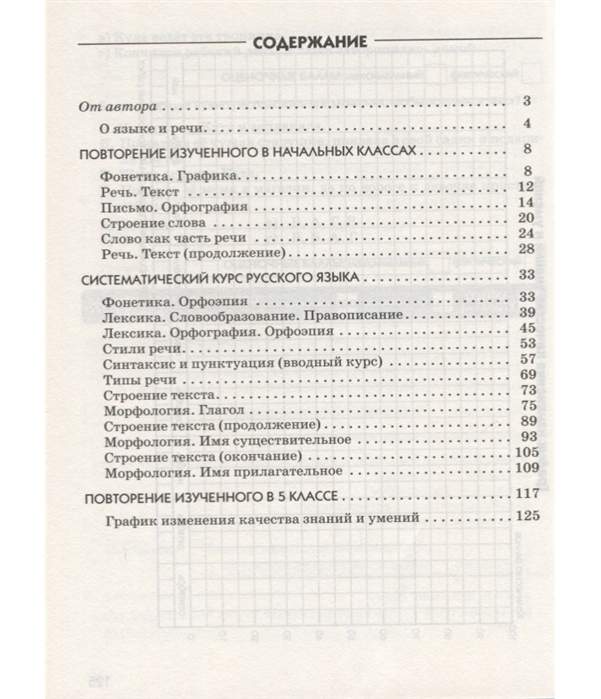 Контрольная работа вертикаль. Вступительные по русскому языку 5 класс.