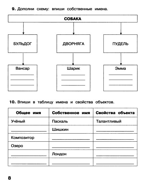 Информатика 3 класс таблицы