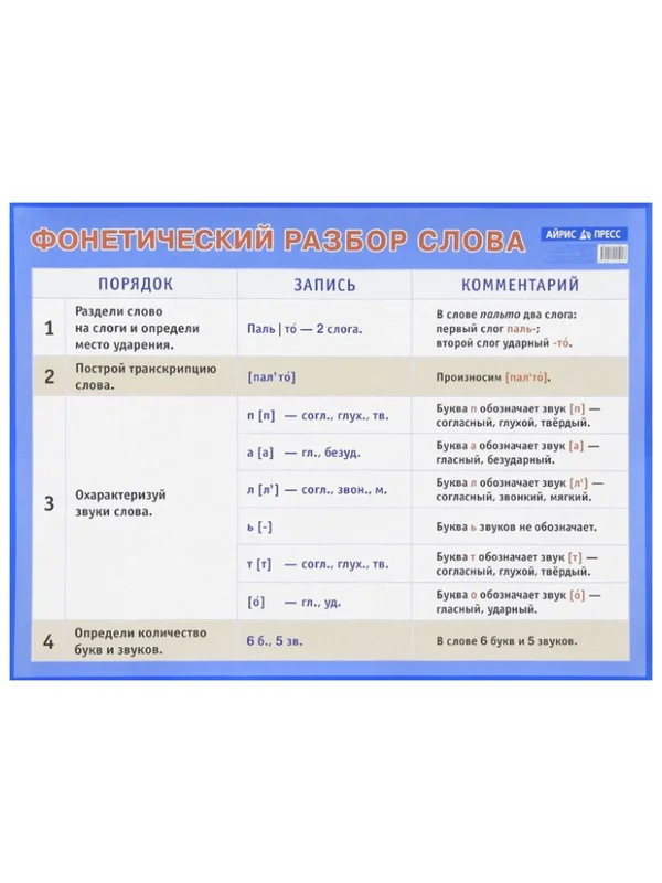 Фонетический разбор слова. Наглядное пособие для начальной школы ...