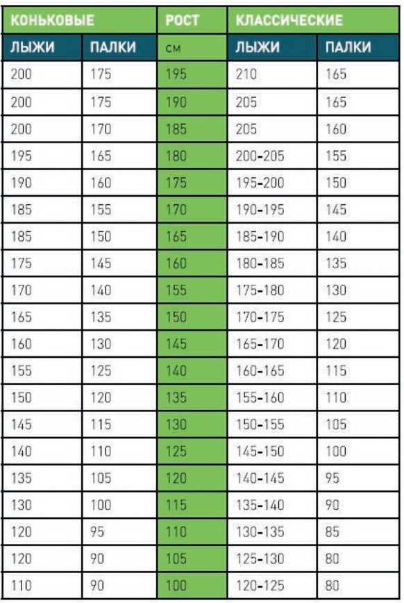 Как подобрать беговые лыжи. Лыжи Larsen Active Step 200. Ростовка беговых лыж: 160. Ростовка лыжных палок для конькового. Беговые лыжи классика ростовка.