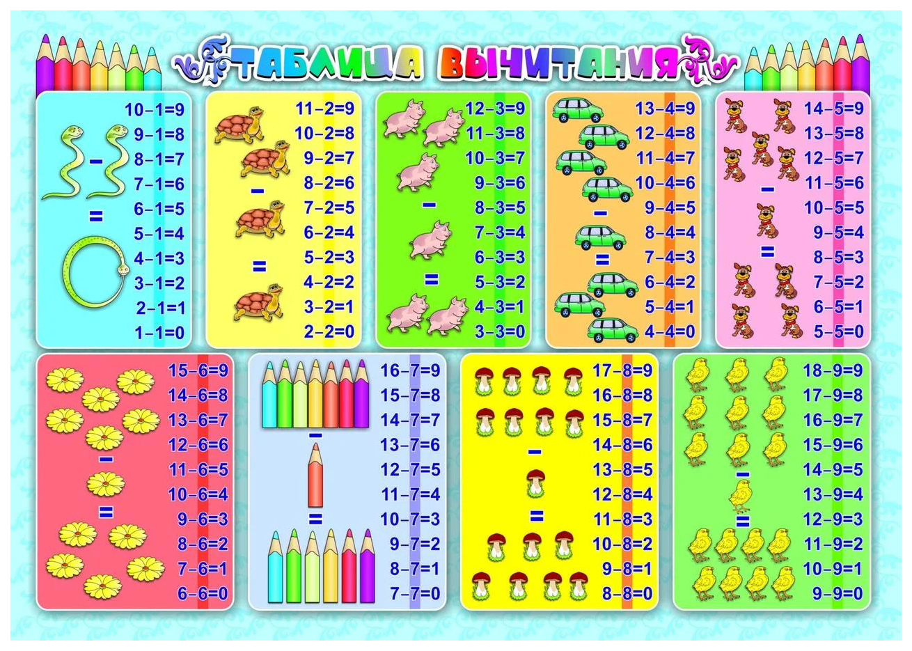 Комплект плакатов Таблицы для счёта: (4 плаката : Таблица умножения, Таблица сложения, Таб