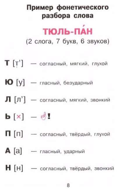 Фонетический разбор слова ТЮЛЬ — звуко буквенный анализ