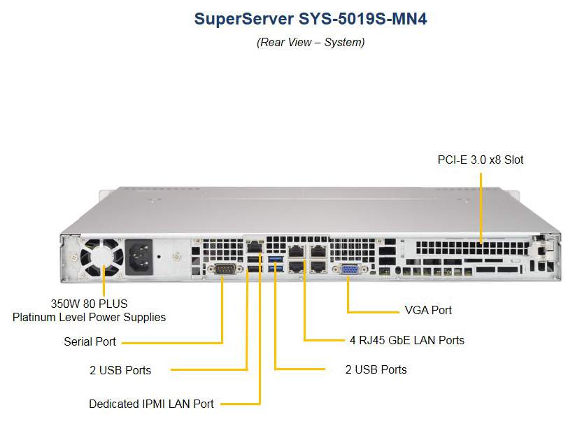 Sys 5019c. Supermicro sys-1029p-wtr. supermicro sys-6019p-wtr. supermicro 1029p-wtr. supermicro sys-1028r-wtr.
