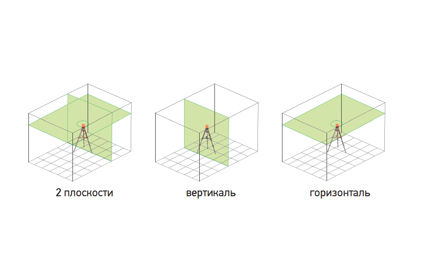 Вертикаль это какая линия фото Построитель лазерных плоскостей ADA CUBE 2-360 Green Ultimate Edition - купить в