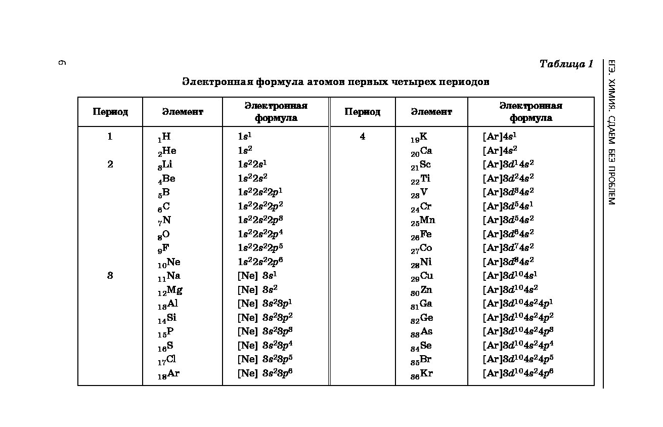 Таблица менделеева строение атома схема и оболочки