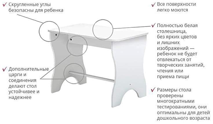 Размеры детского столика для ребенка