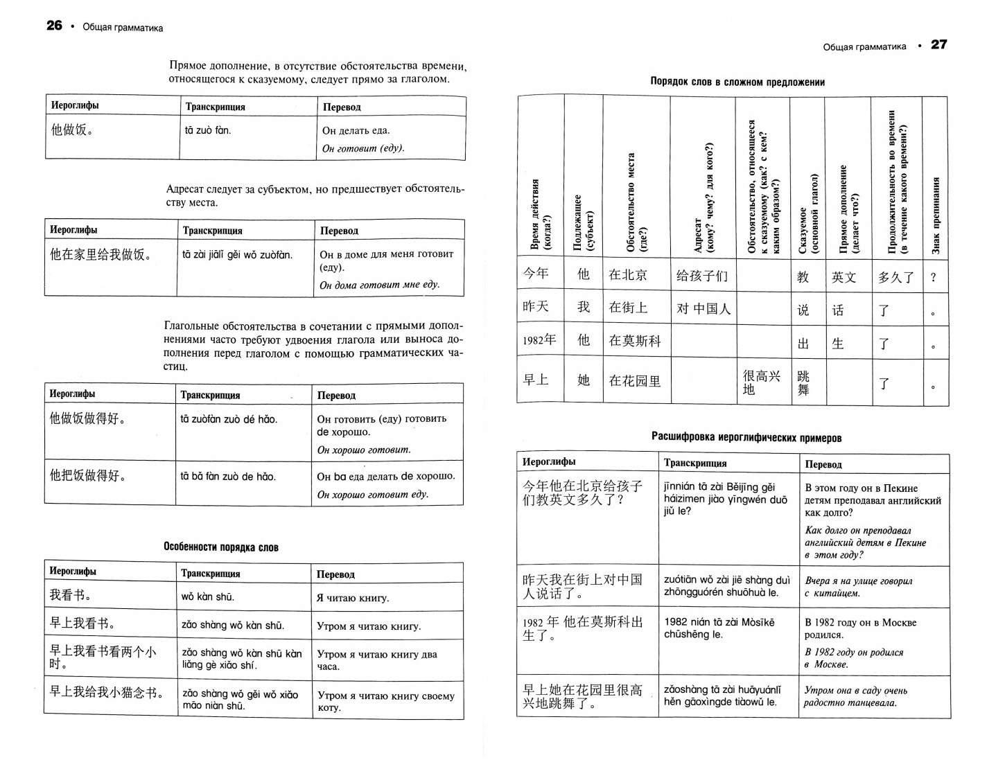 Китайская грамматика. Китайский язык грамматика с упражнениями. Таблицы по грамматике корейского языка. Грамматика китайского языка в таблицах. Корейский язык грамматика в таблицах.