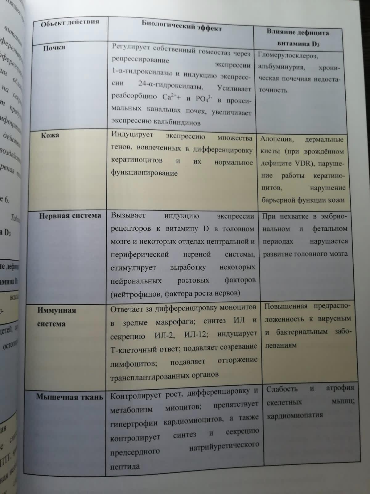 Биохимия витаминов. Учебное пособие / Шатова О.П., Заболотнева,Турсунова,  Комарова – купить в Москве, цены в интернет-магазинах на Мегамаркет