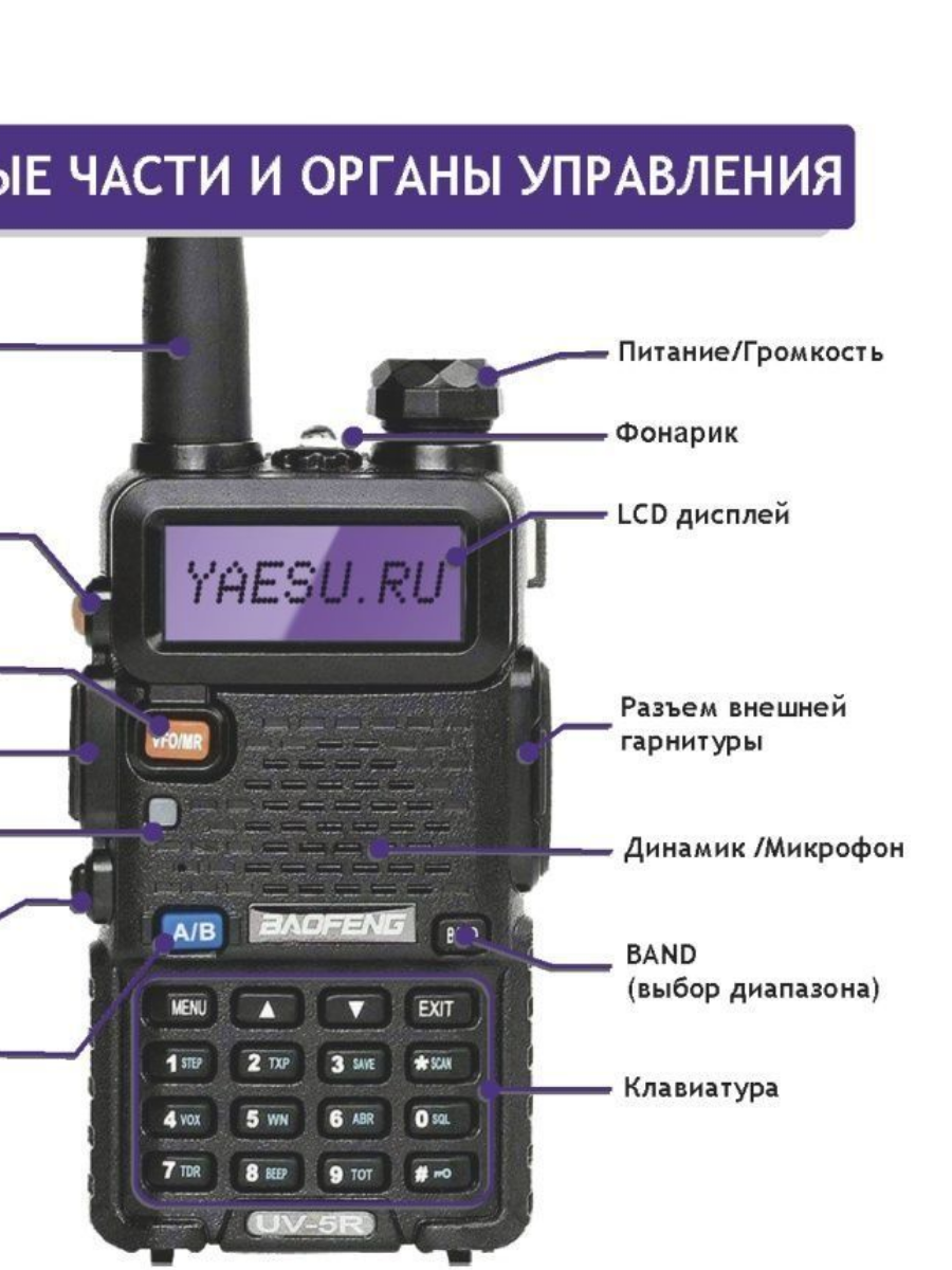 Портативная радиостанция Baofeng UV-5R 1800мАч - купить в Москве, цены на  Мегамаркет | 600009680176