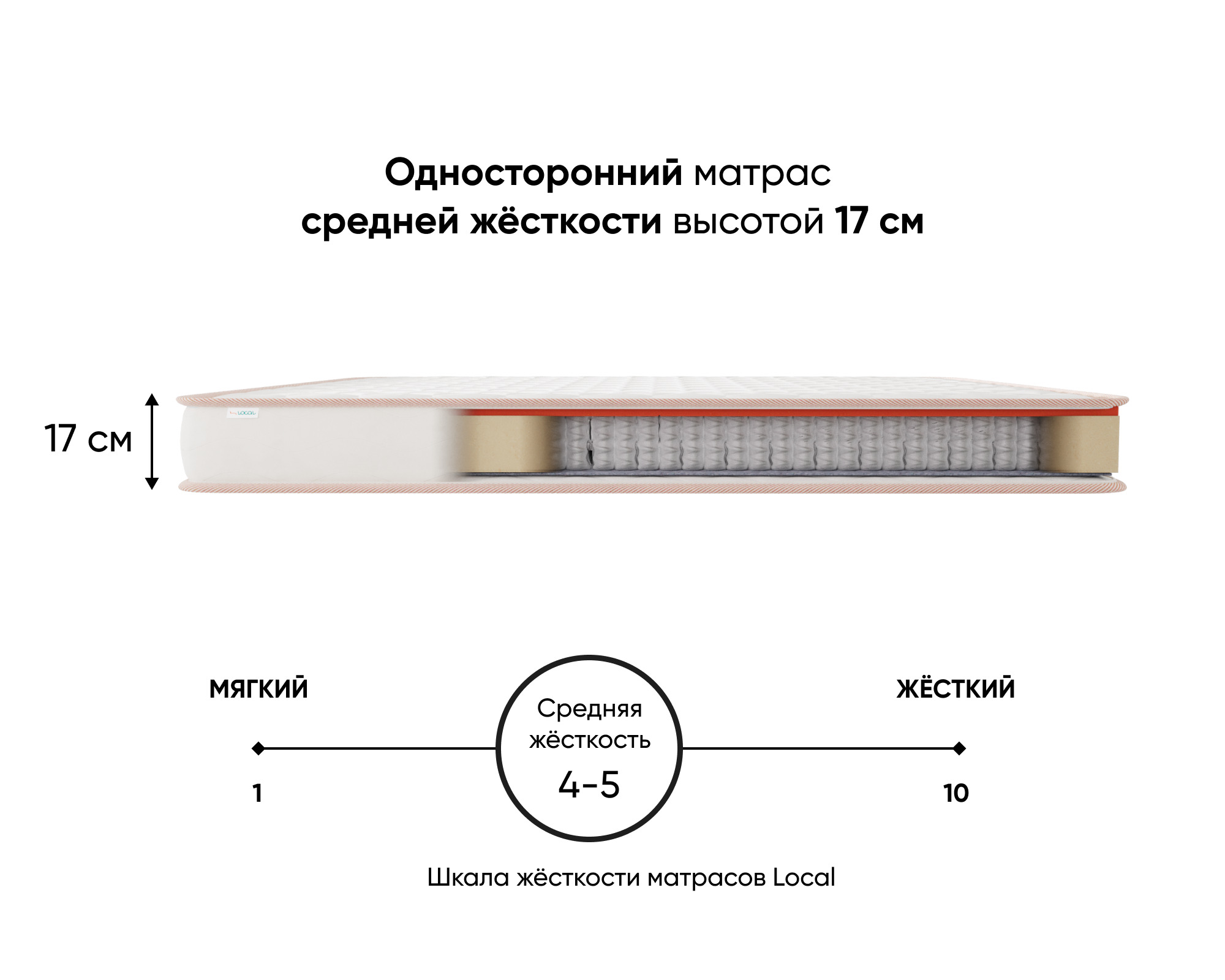 Матрас local model a