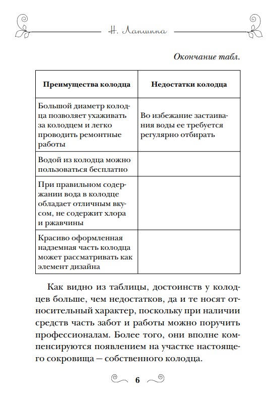 Колодцы устройство и обслуживание