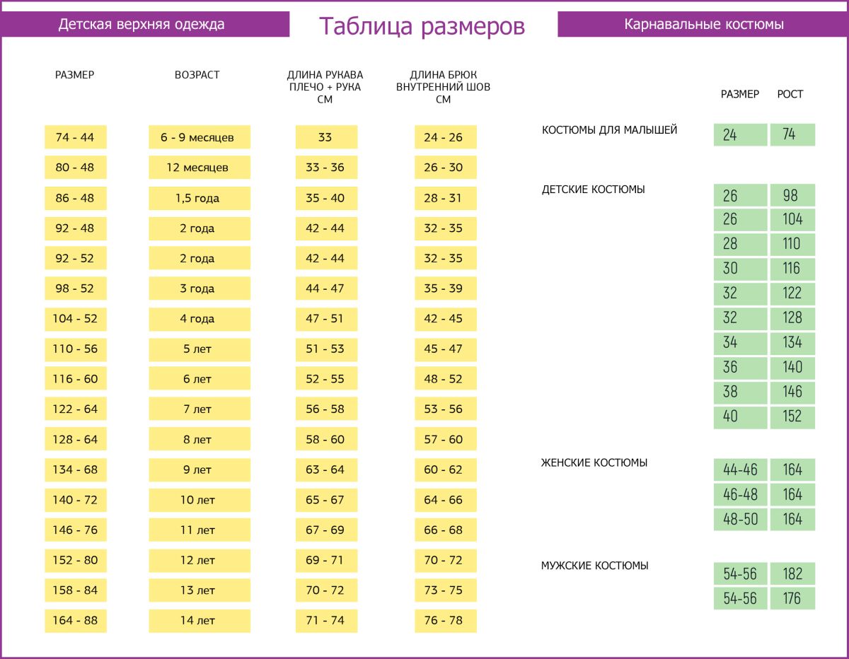 Детская одежда Батик купить в Красноярске | ДиМ стр.7